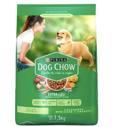 [7501777037198] Purina Dog chow 25,0 kg
